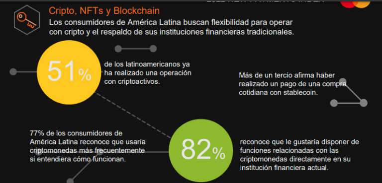 La conquista cripto de América Latina la hacen los propios consumidores