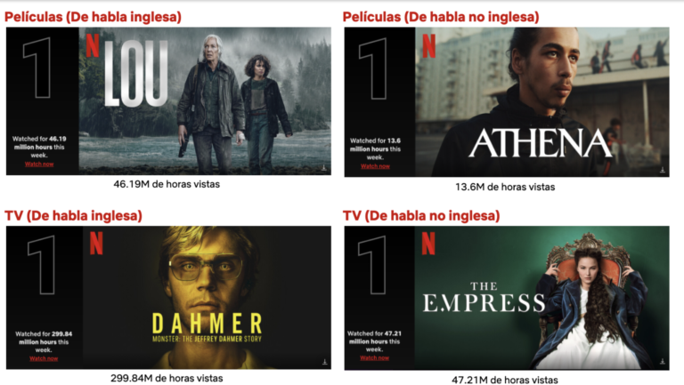 top 10 de los más visto de l aTV
