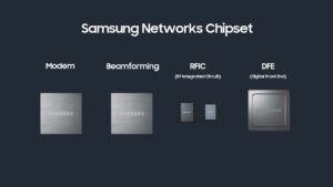 Chipset