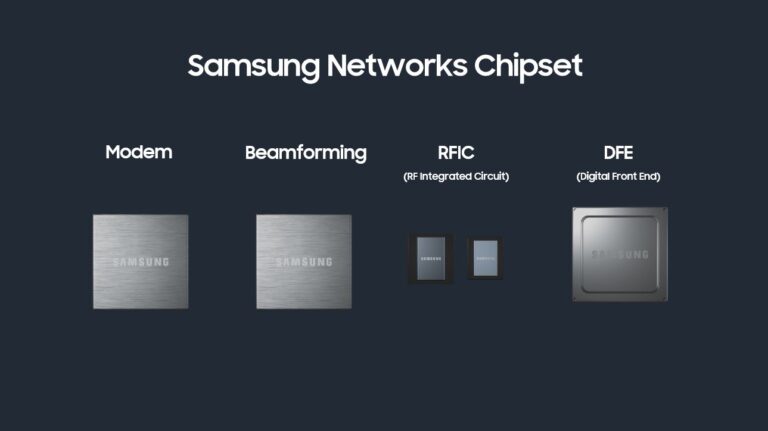 Chipset