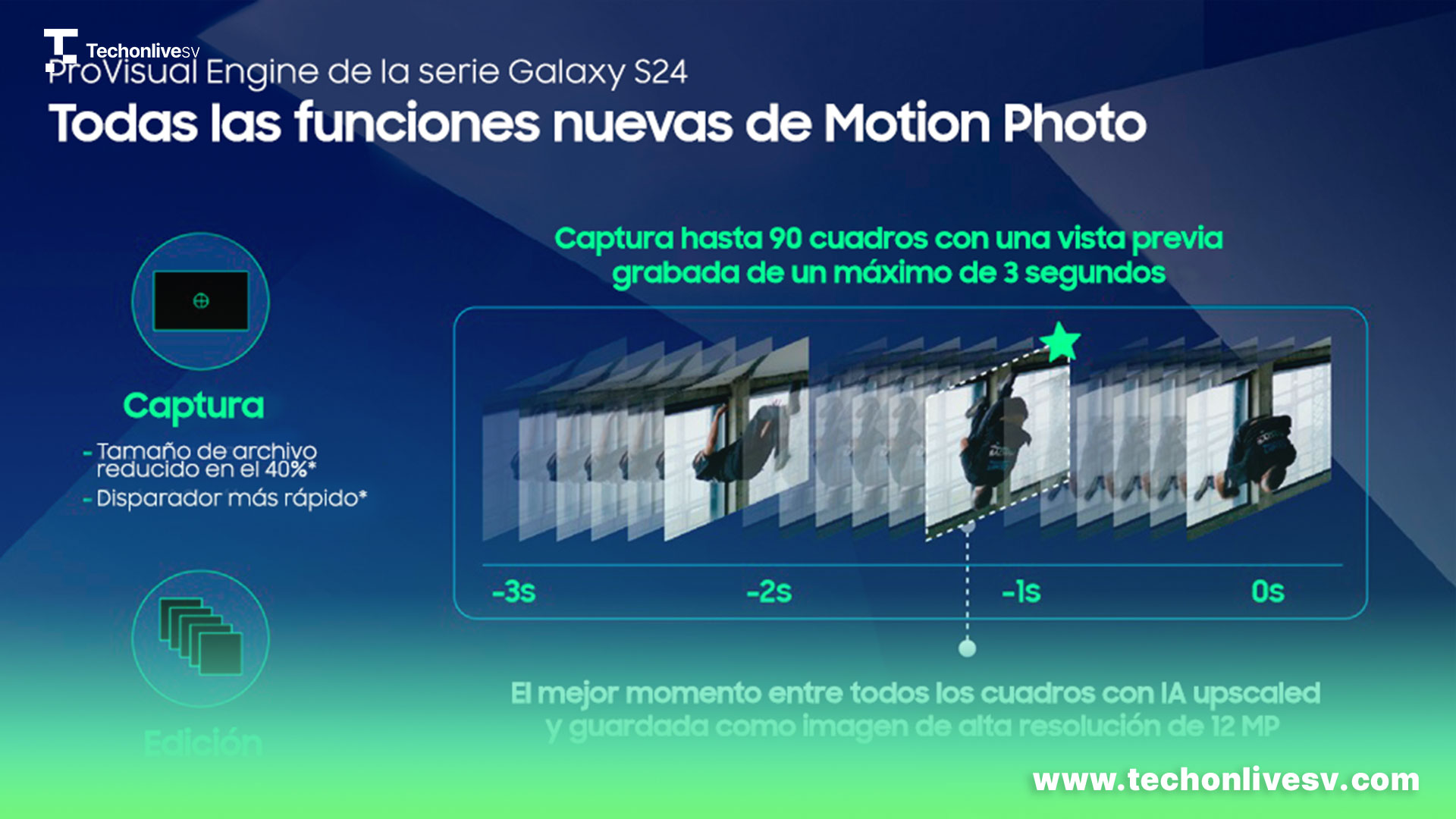 Seis funciones de ProVisual Engine que te ayudarán a capturar la vida tal como en la realidad