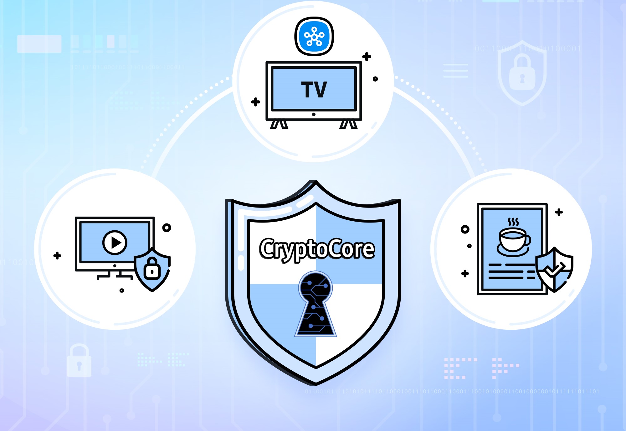 Samsung-TVs and Displays-Samsung CryptoCore-FIPS 140-3 Certification_dl1