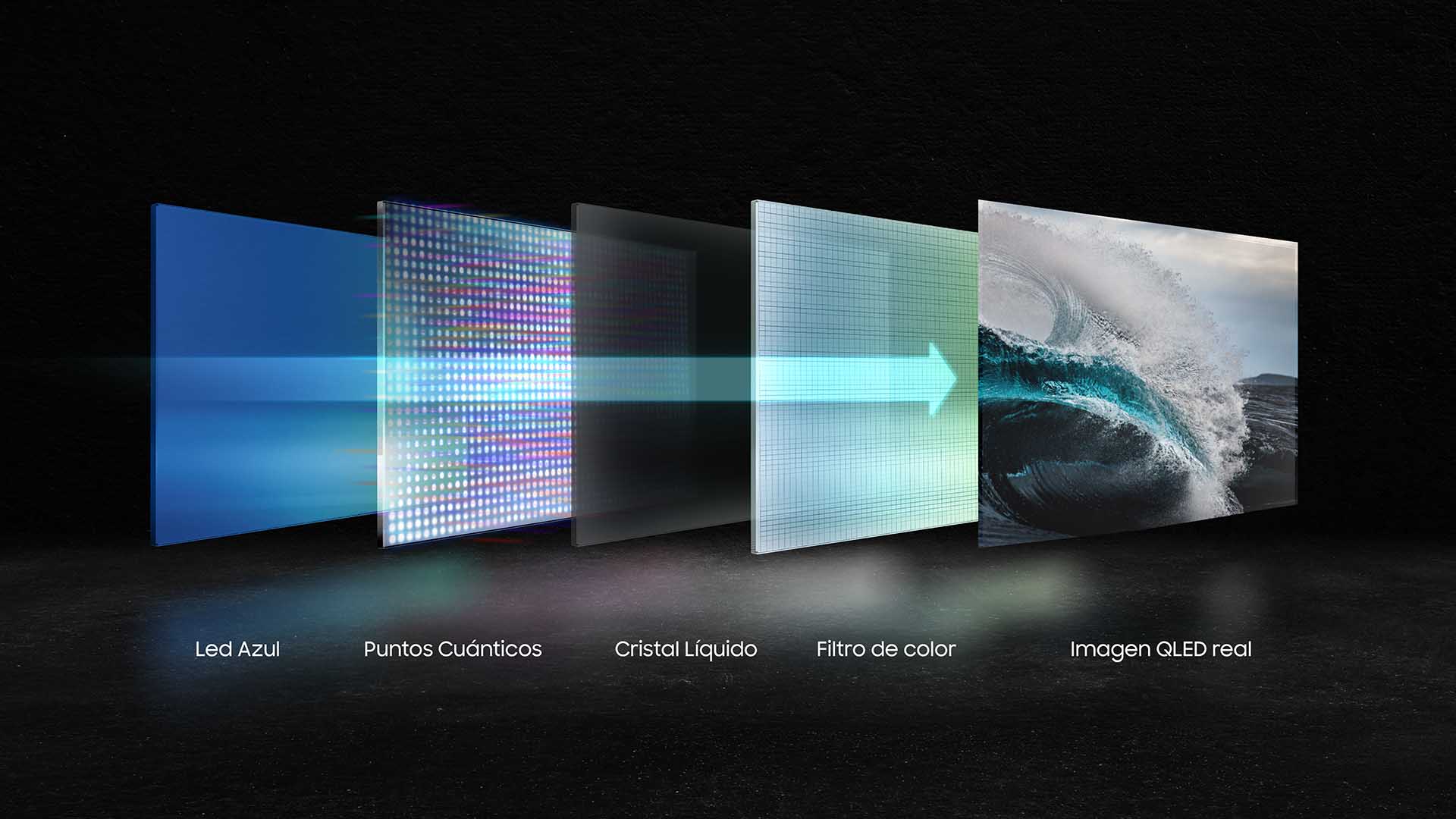Samsung QLED