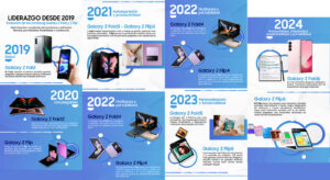 Infografia Samsung
