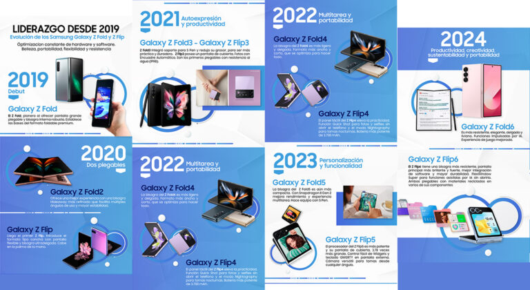 Infografia Samsung