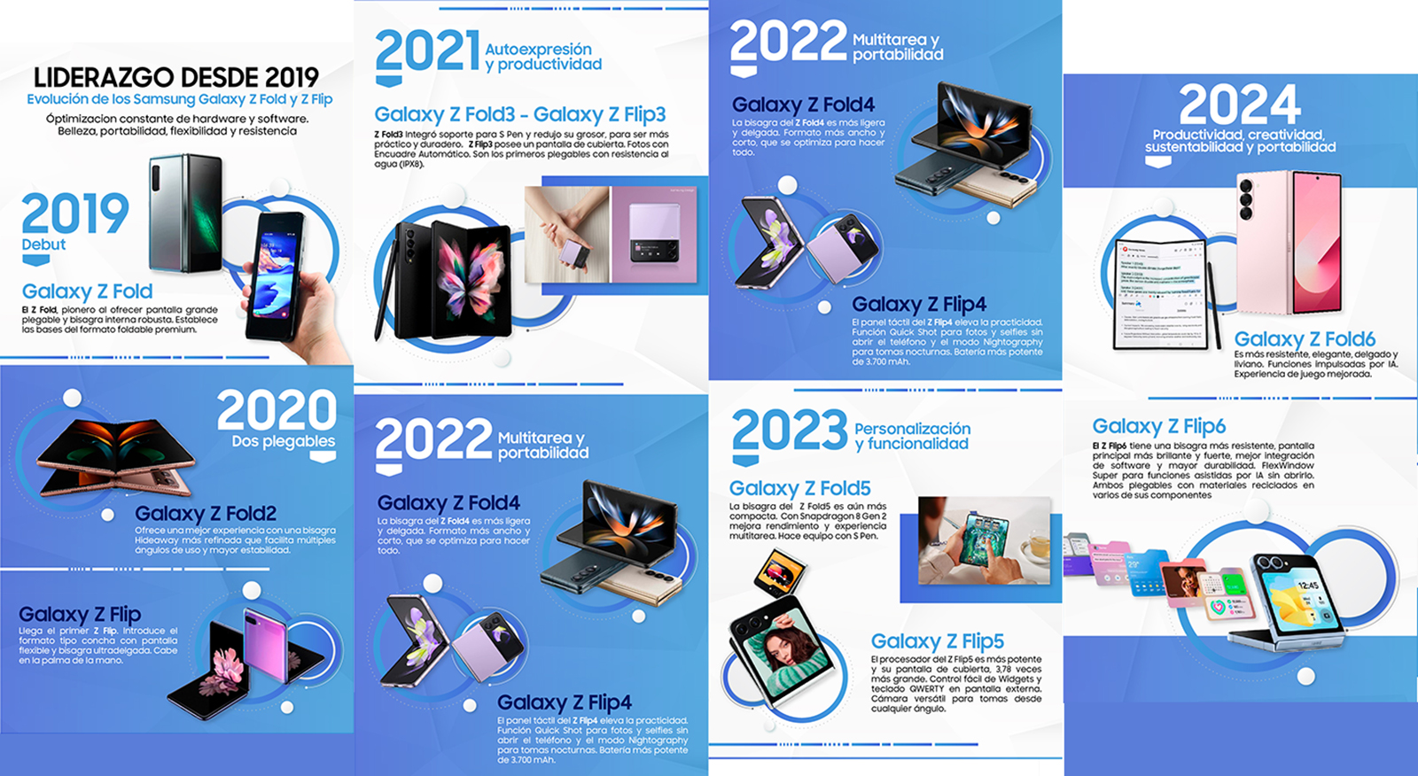 Infografia Samsung